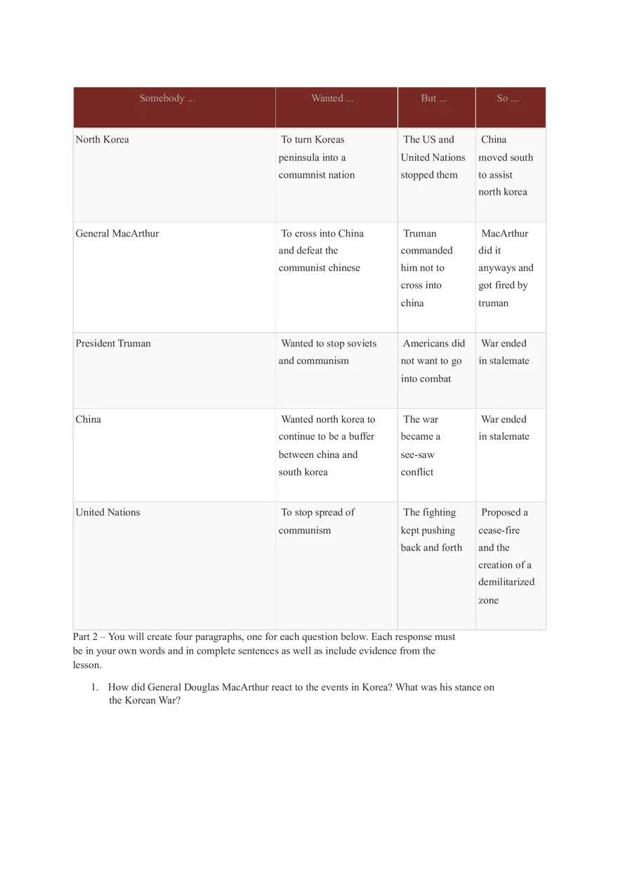 How did General Douglas MacArthur React to the Events in Korea - Page 1