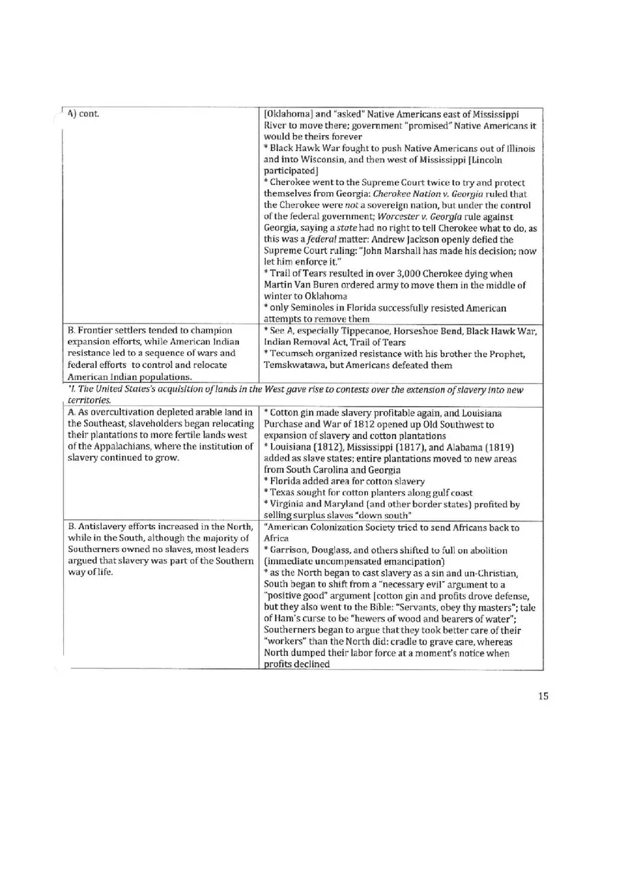 Apush Period 4 Key Concepts - Page 7