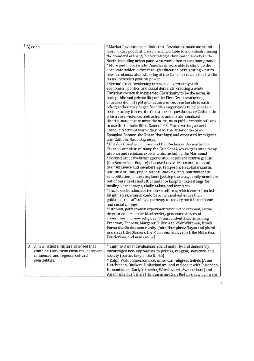 Apush Period 4 Key Concepts - Page 11