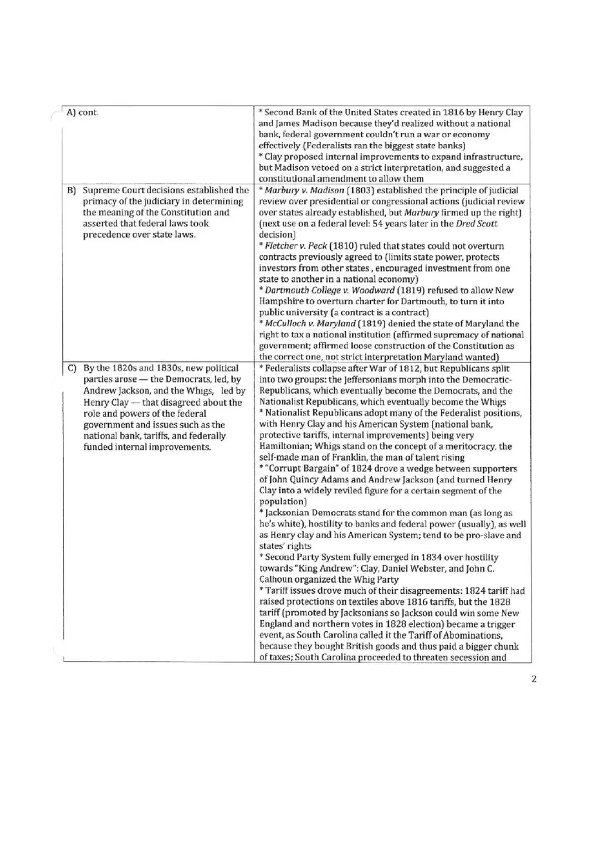 Apush Period 4 Key Concepts - Page 2