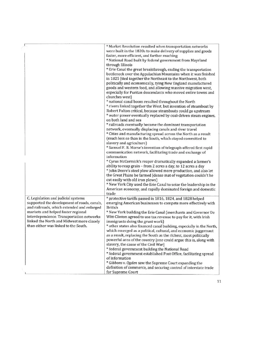 Apush Period 4 Key Concepts - Page 3