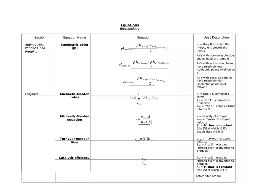 Equations For Biochemistry (Amino Acids, Peptides, and Proteins) - Page 1