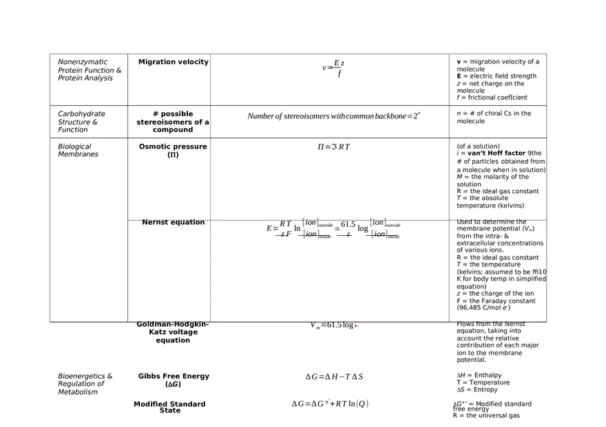 Equations For Biochemistry (Amino Acids, Peptides, and Proteins) - Page 2