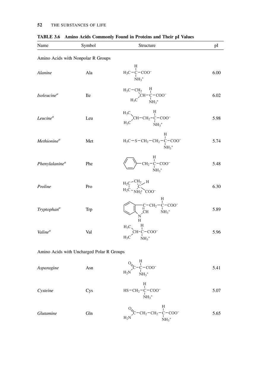 The Substances of Life - Page 10