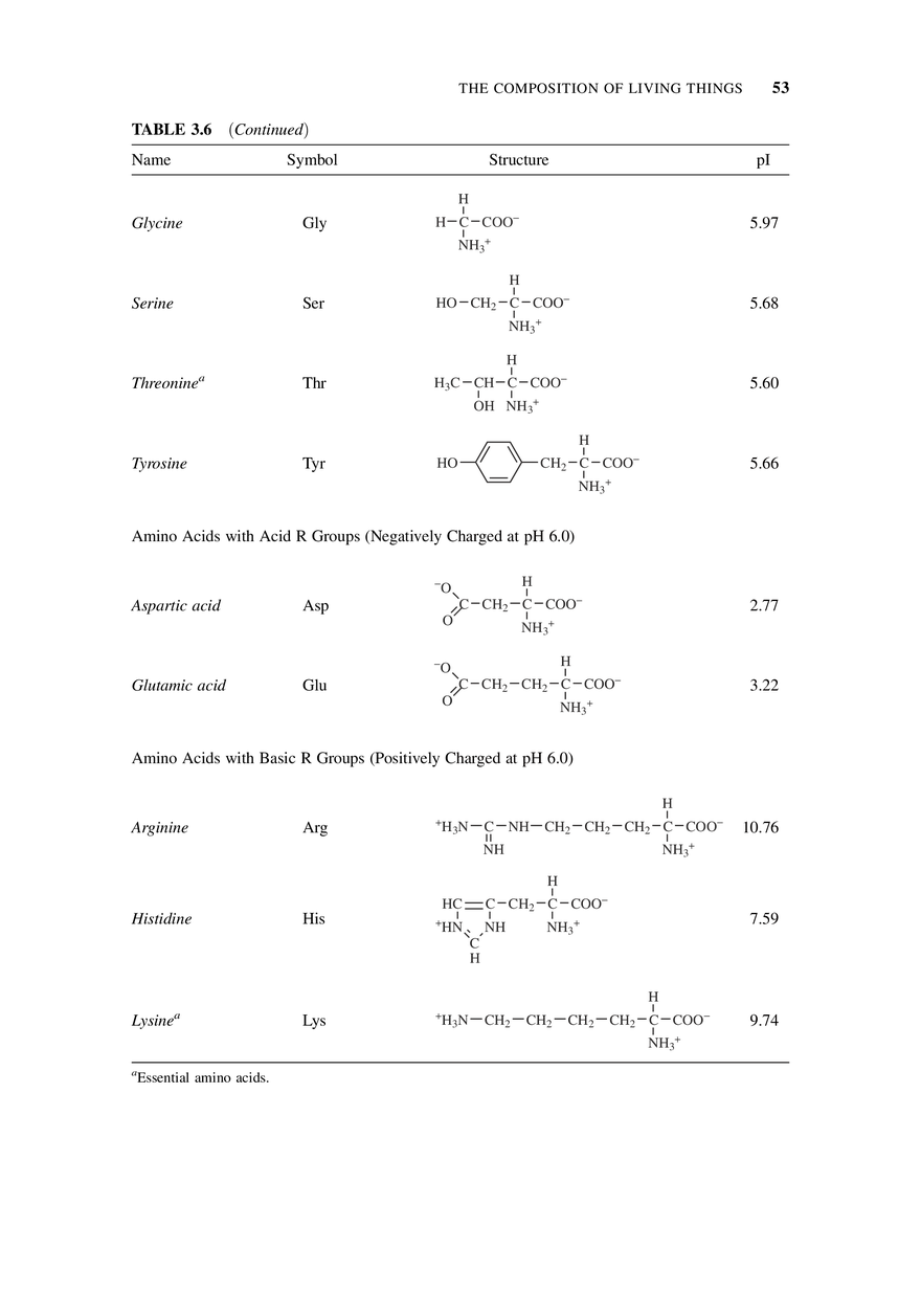 The Substances of Life - Page 11