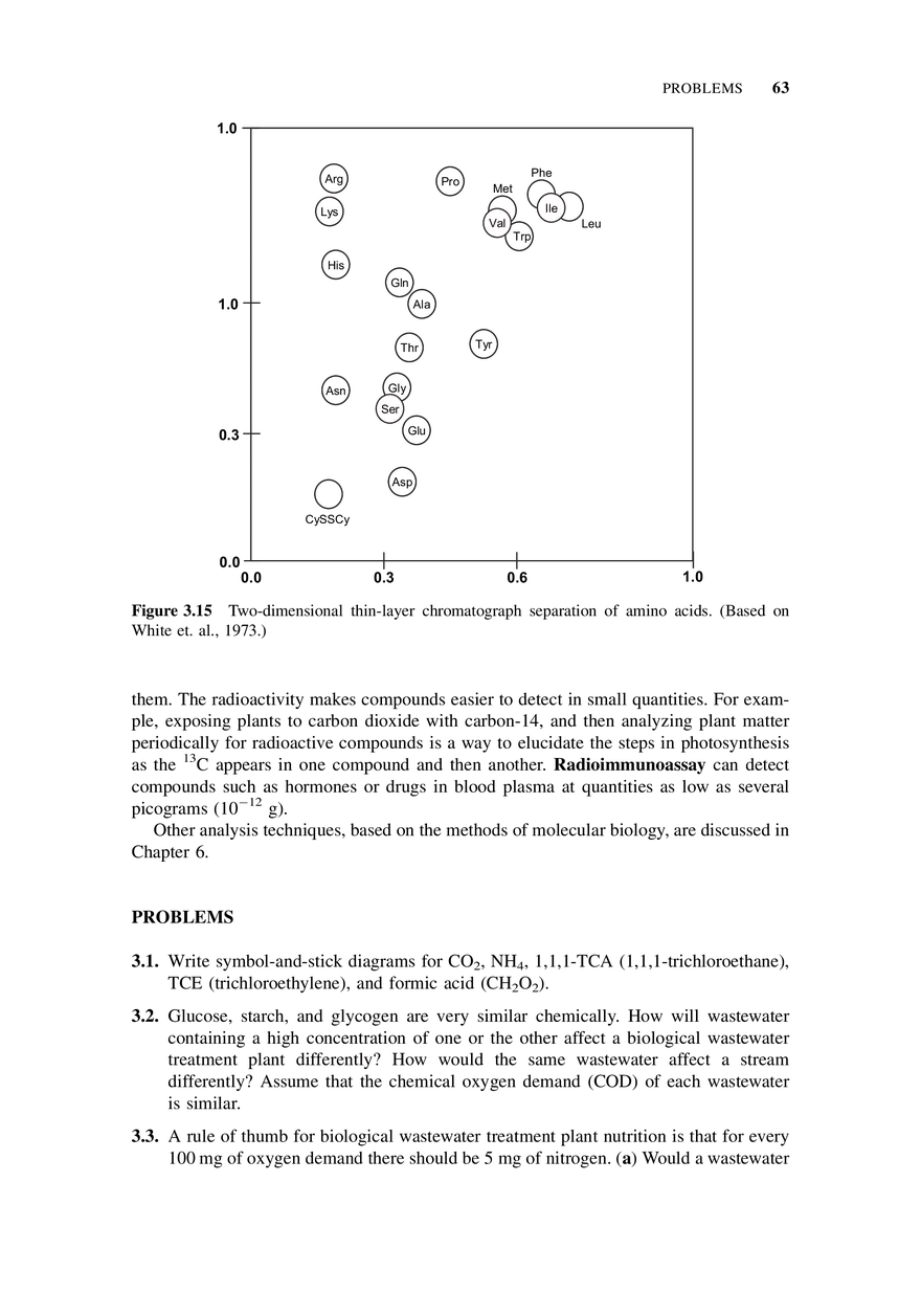 The Substances of Life - Page 22