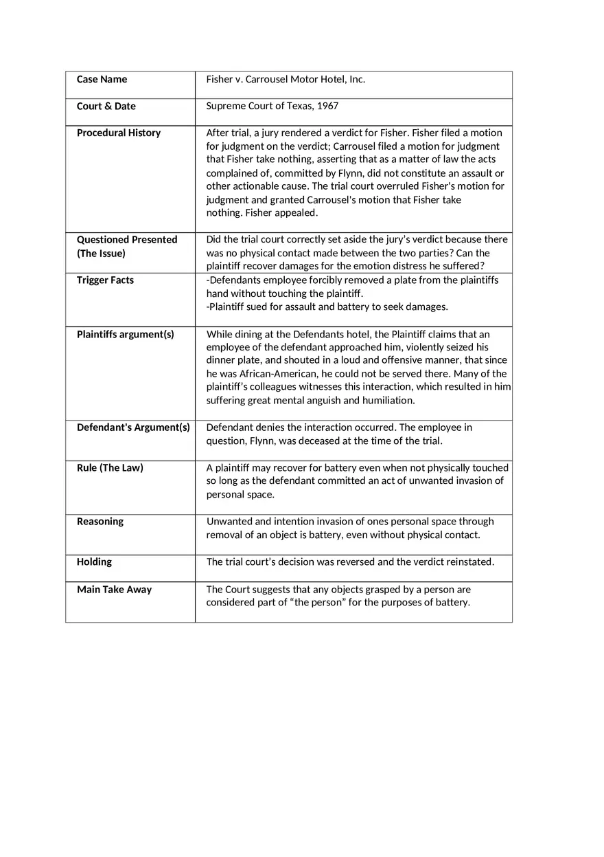Fisher v. Carrousel Motor Hotel, Inc - Page 1