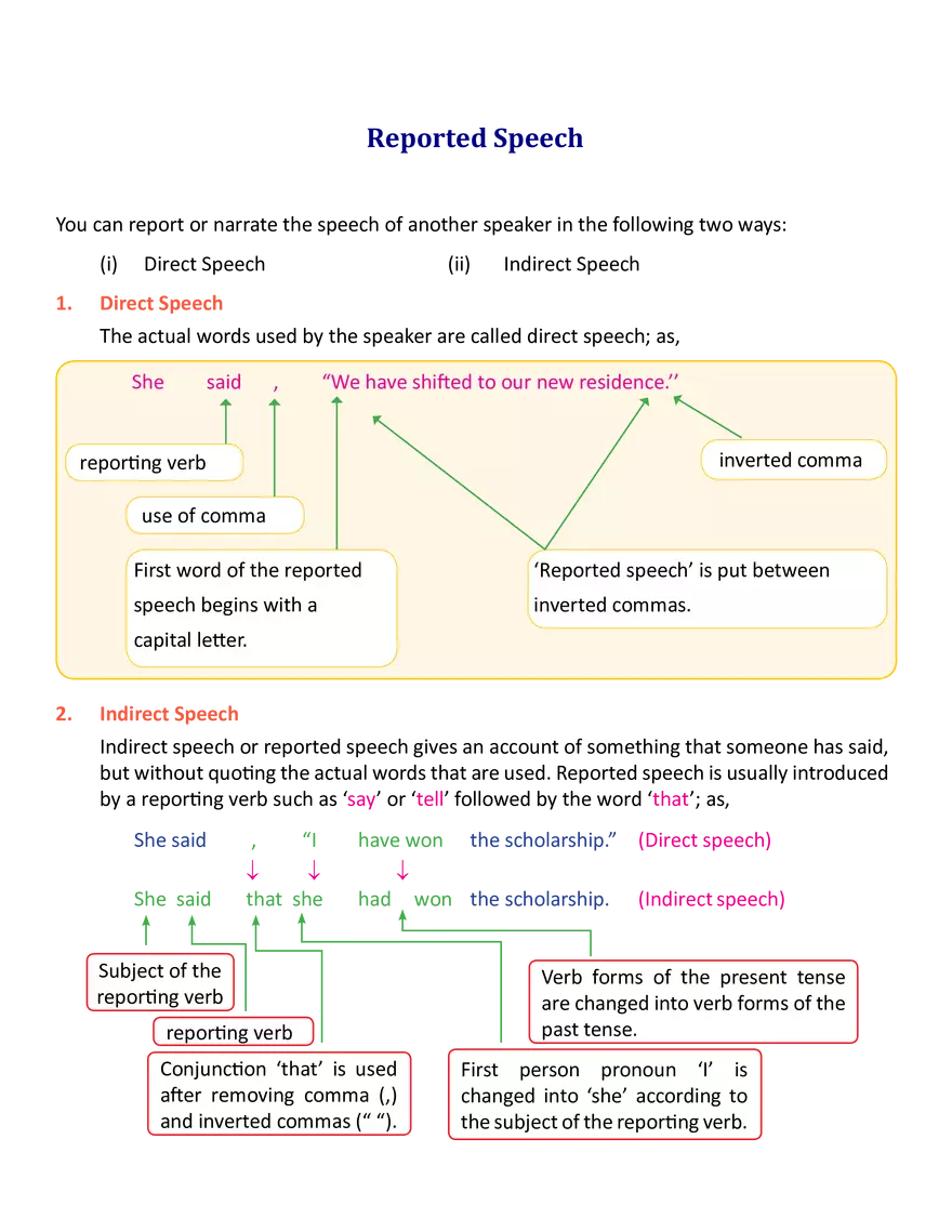 Reported Speech - Page 1