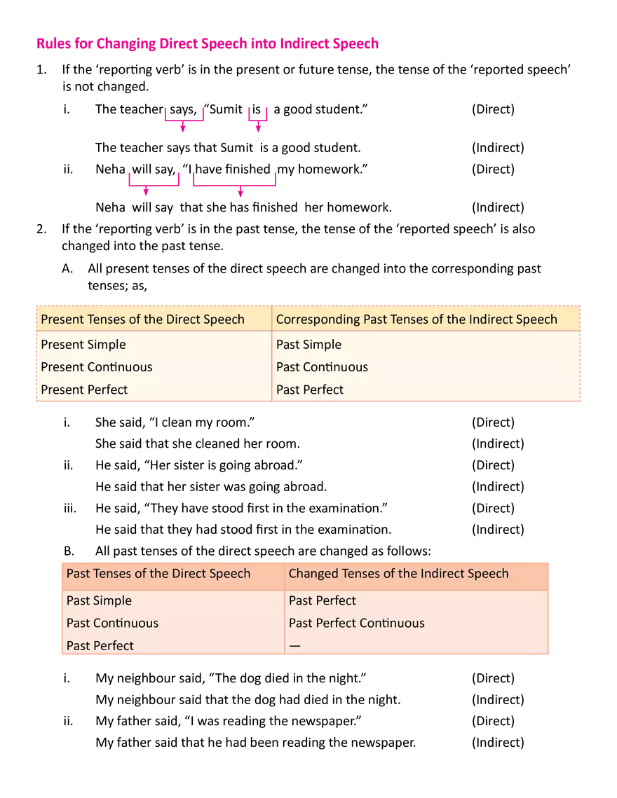 Reported Speech - Page 2