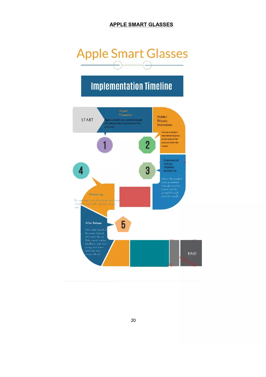 Marketing Plan Assignment - Page 12
