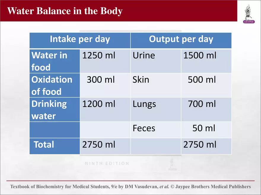 Chapter 25: Water and Electrolyte Balance - Page 13