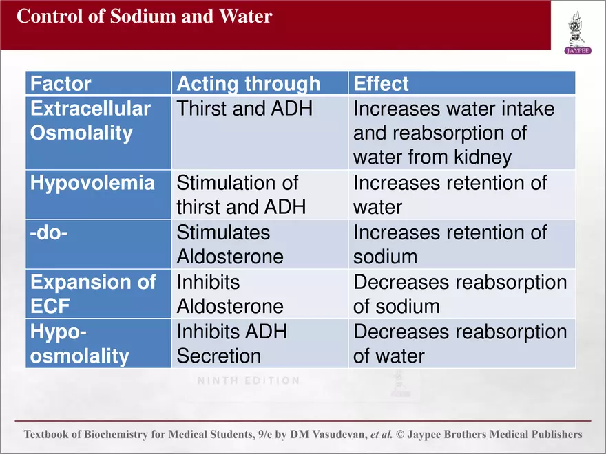 Chapter 25: Water and Electrolyte Balance - Page 22