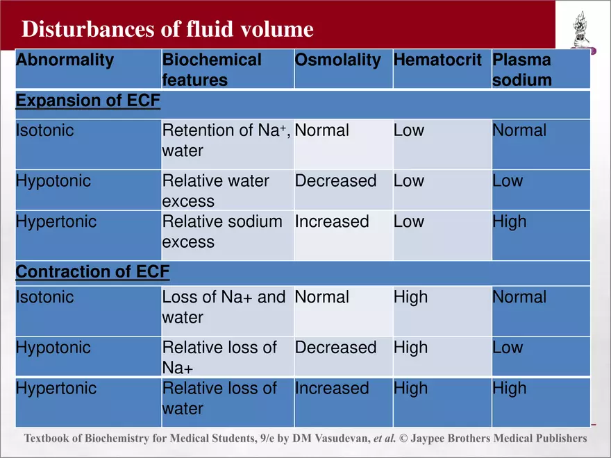 Chapter 25: Water and Electrolyte Balance - Page 29