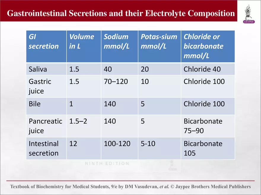 Chapter 25: Water and Electrolyte Balance - Page 35