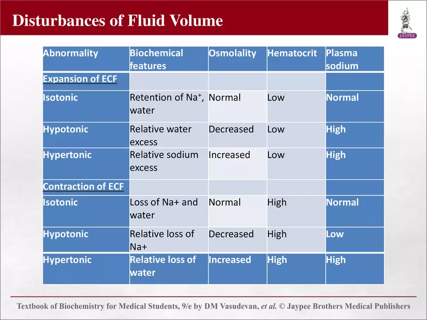 Chapter 25: Water and Electrolyte Balance - Page 37