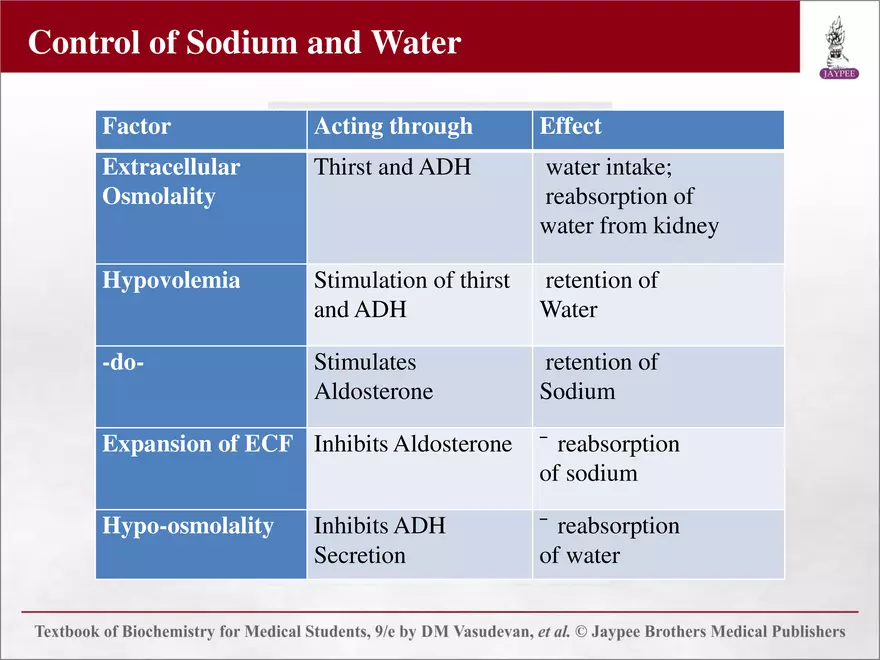 Chapter 25: Water and Electrolyte Balance - Page 38