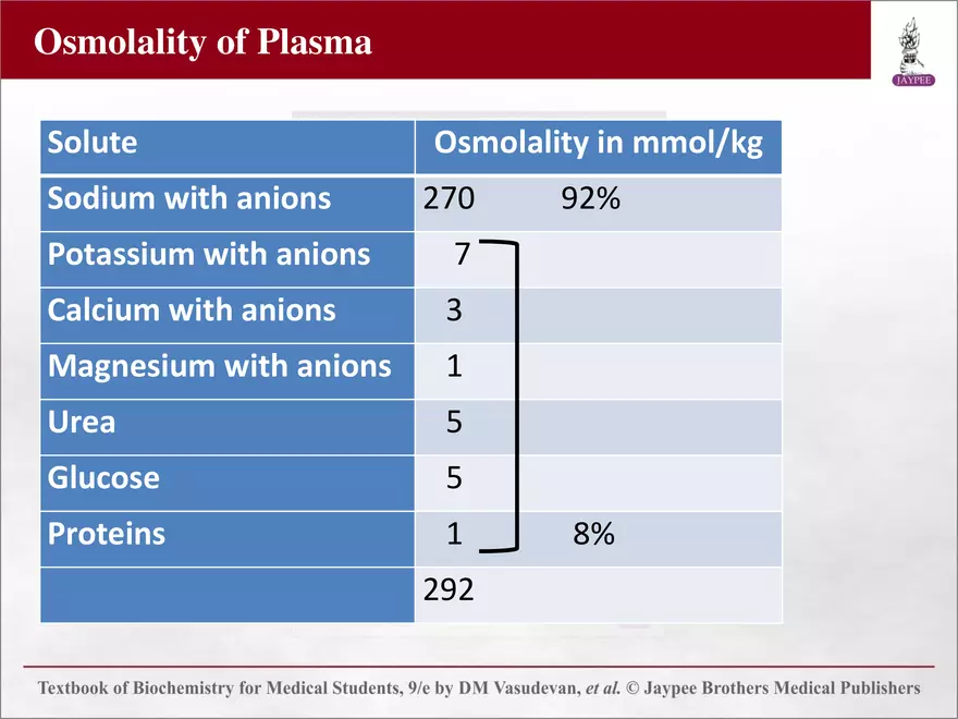 Chapter 25: Water and Electrolyte Balance - Page 3