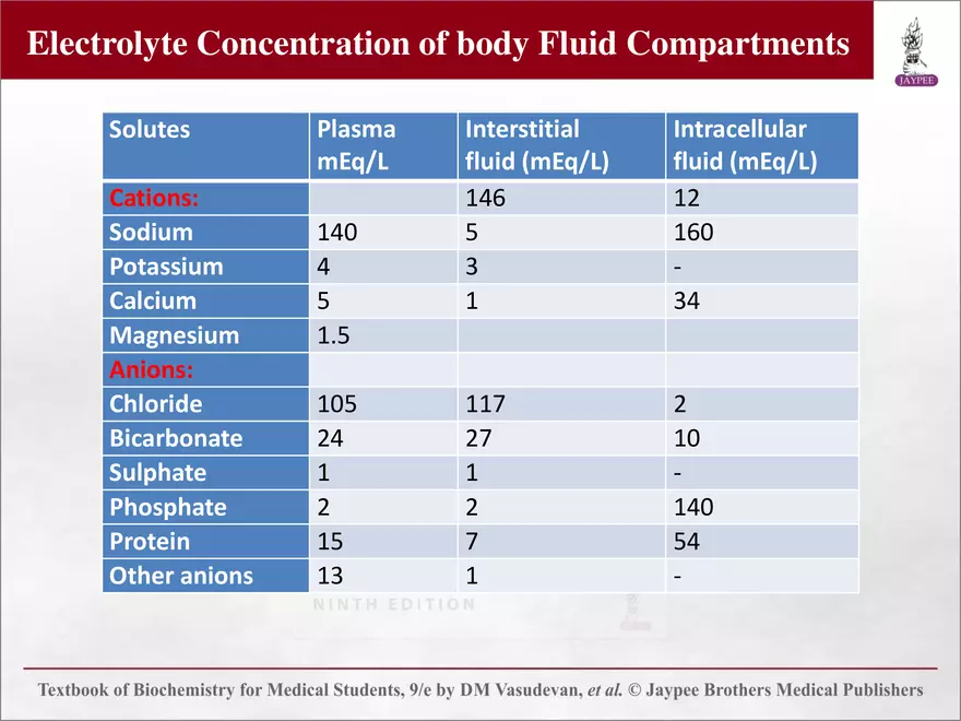 Chapter 25: Water and Electrolyte Balance - Page 57