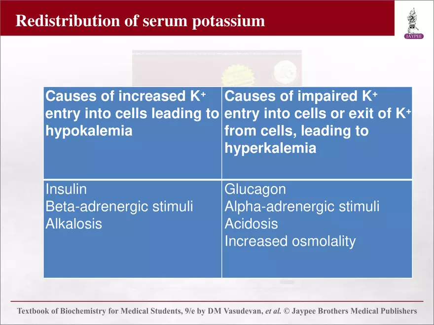 Chapter 25: Water and Electrolyte Balance - Page 64