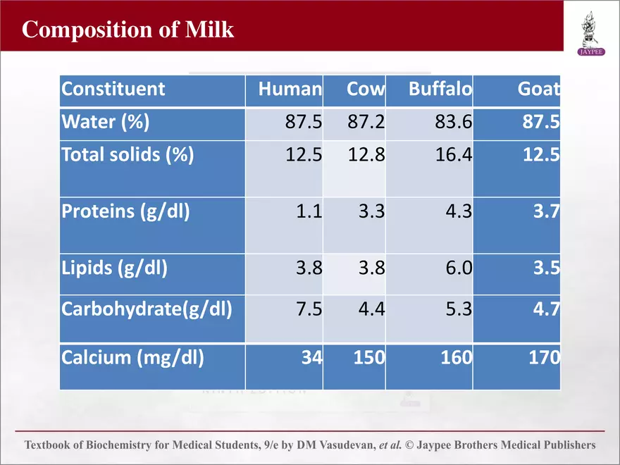 Chapter 25: Water and Electrolyte Balance - Page 82