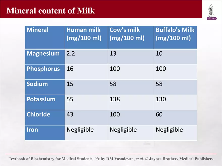 Chapter 25: Water and Electrolyte Balance - Page 84
