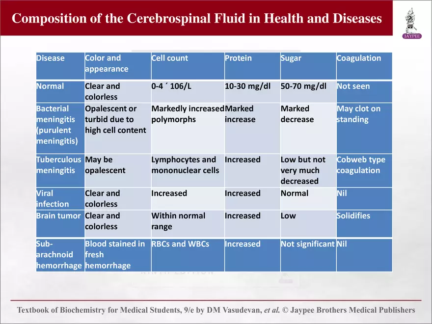 Chapter 25: Water and Electrolyte Balance - Page 89