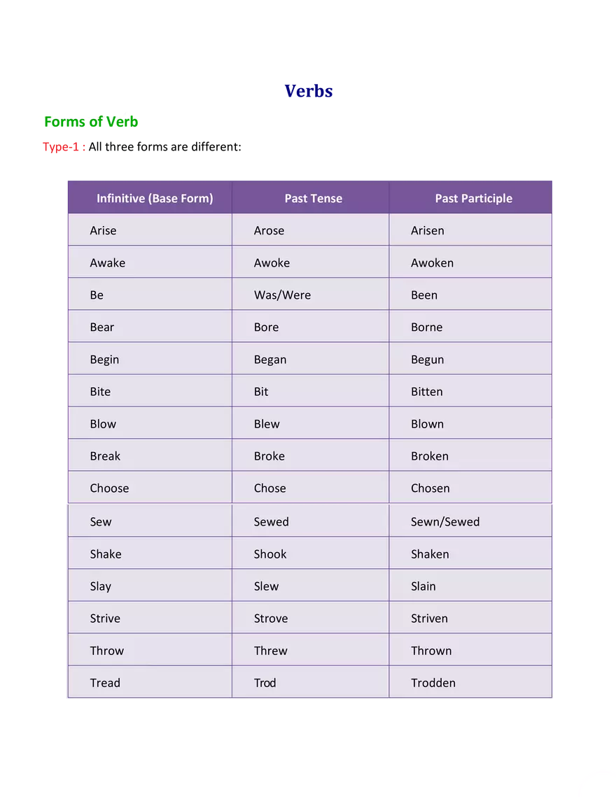 Forms of Verb - Page 1