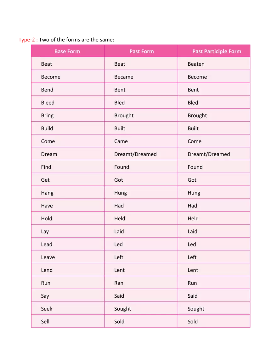 Forms of Verb - Page 2