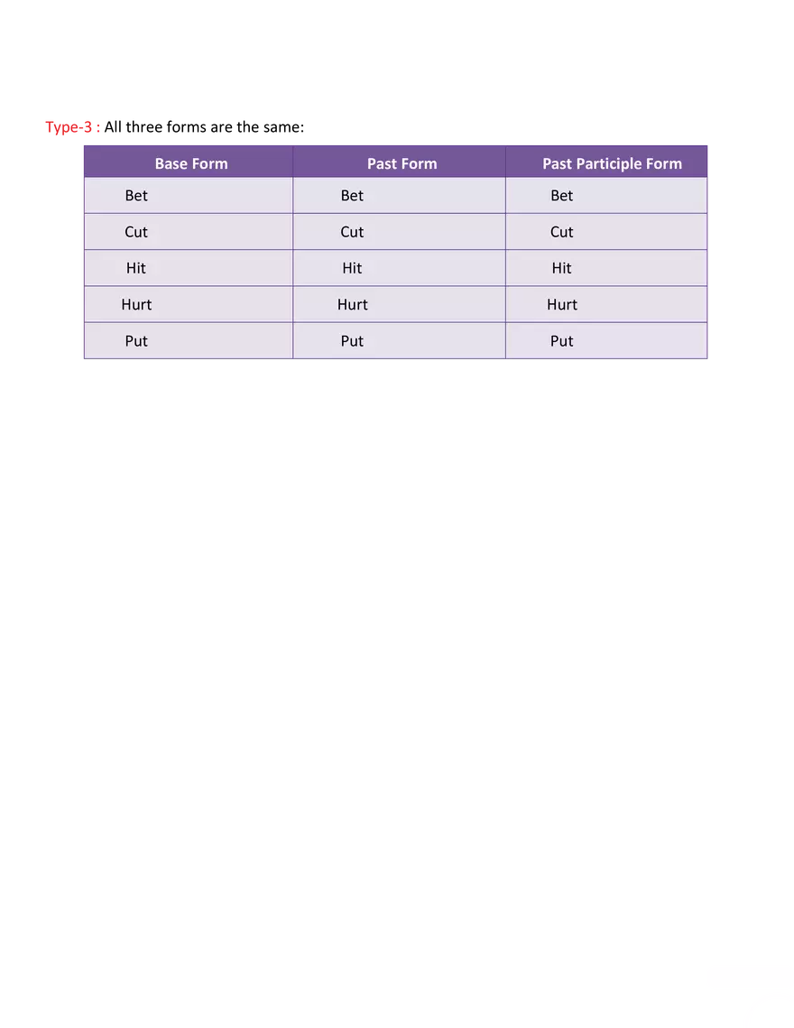 Forms of Verb - Page 3