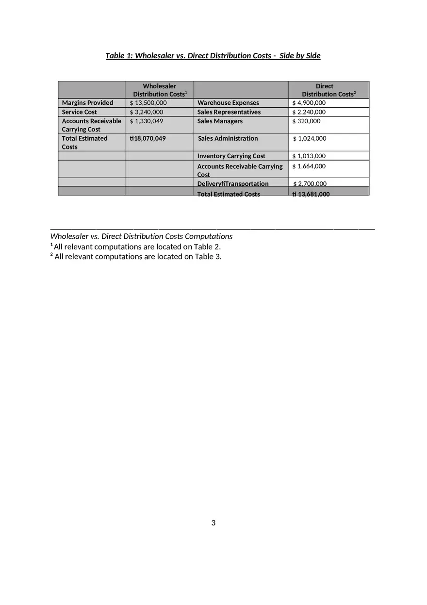 Individual Case Summary forCrafton Industries, Inc. - Page 3