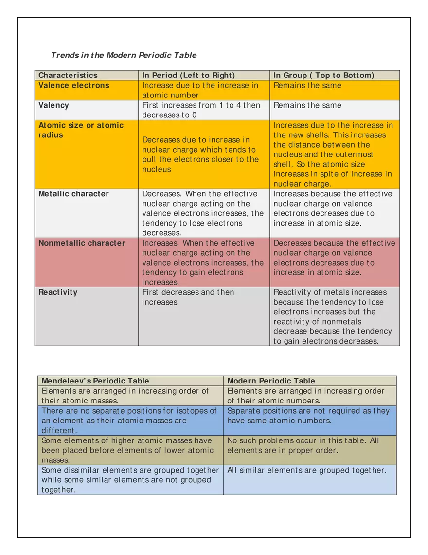 Periodic Classification of Elements - Page 6