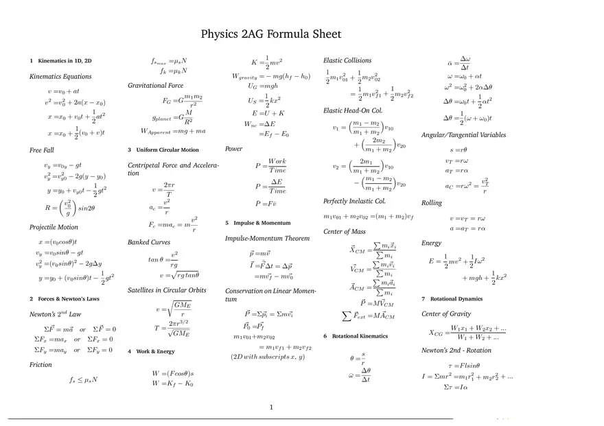 Physics 2AG Formula Sheet - Page 1