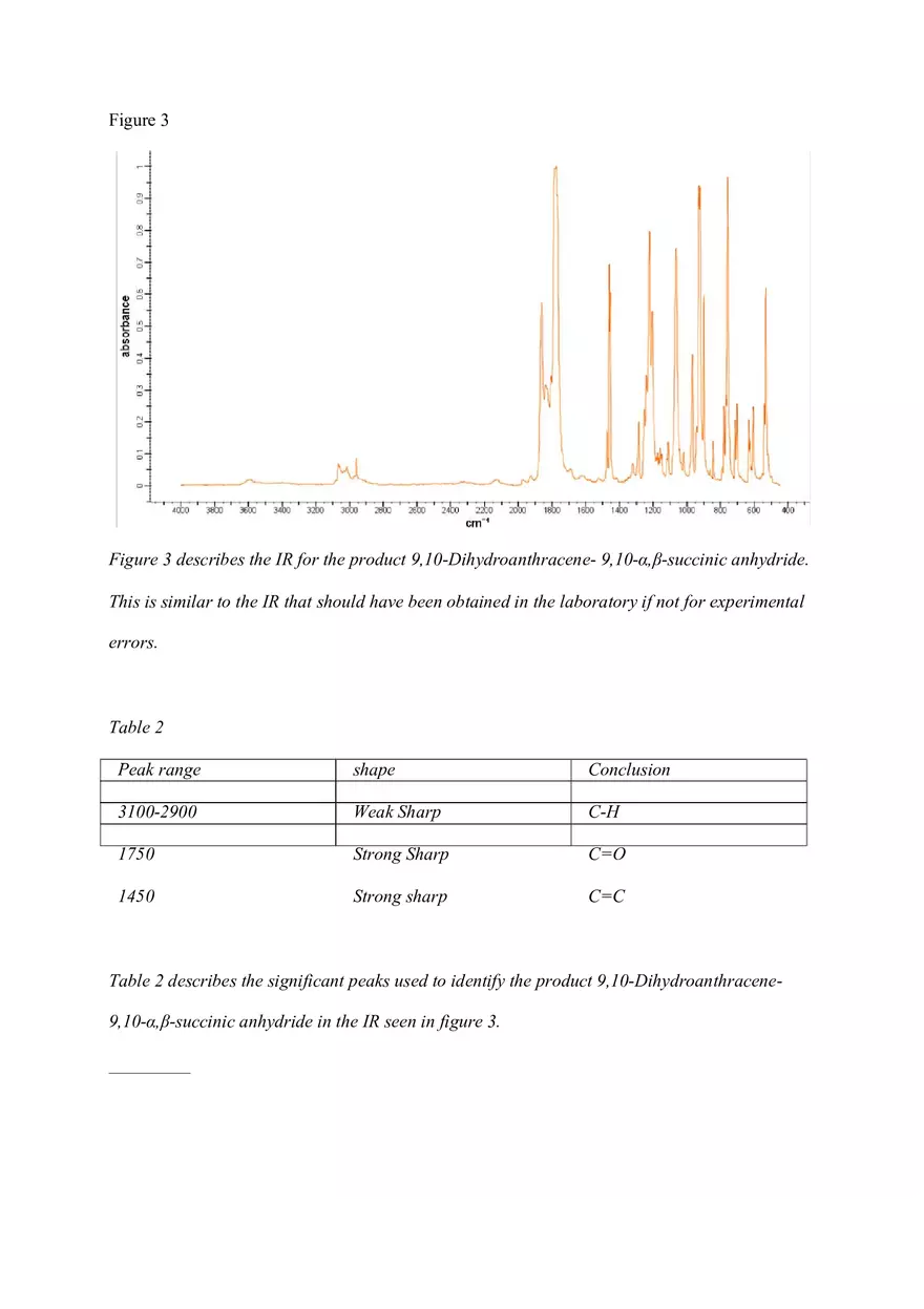 The Diels Alder Reaction of Anthracene and Maleic Anhydride - Page 6