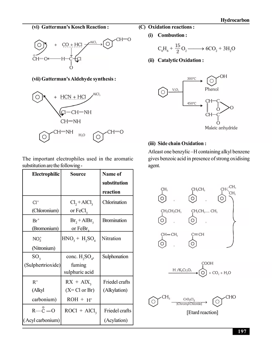 Hydrocarbon. Aromatic Hydrocarbons (Arenes) - Page 6