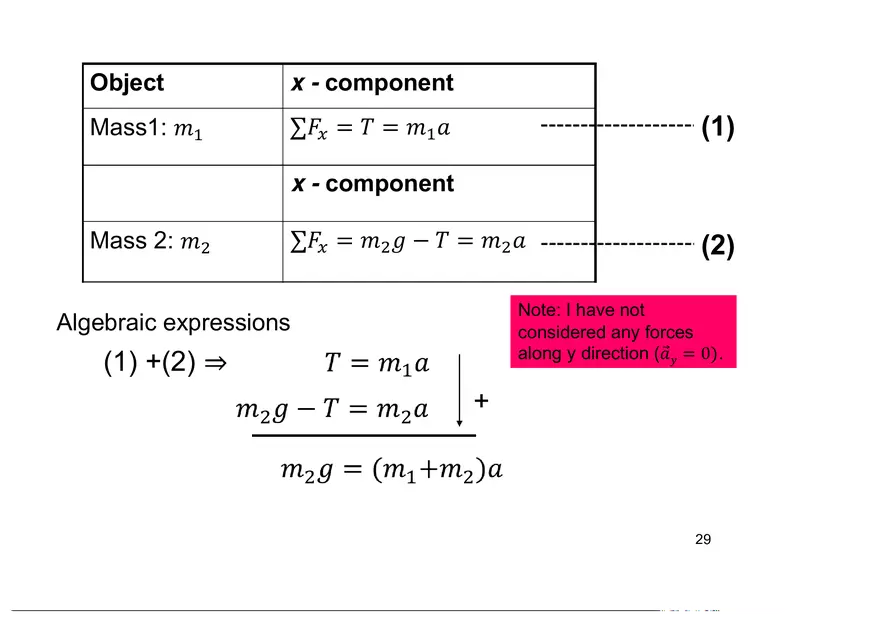 6-4 Connected Objects - Page 2