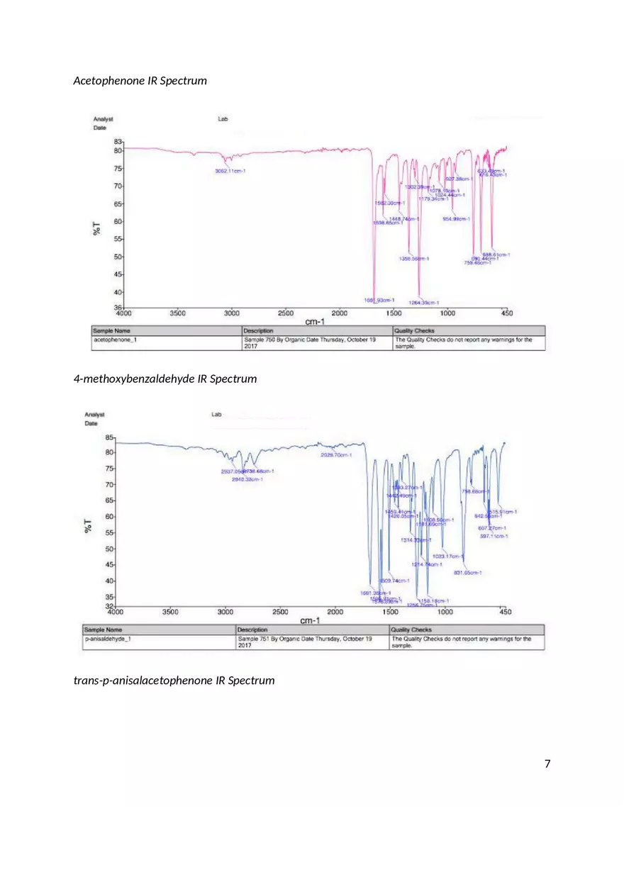 Aldol Condensation Reaction Preparation of Trans-p-Anisalacetophenone - Page 6