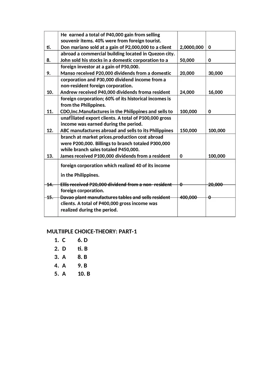 Tax 1 Income Taxation - Page 8