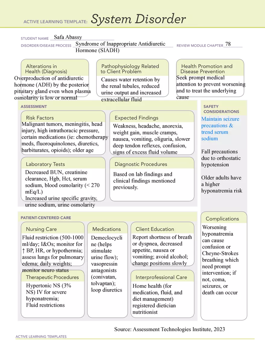 Syndrome of Inappropriate Antidiuretic - Page 1