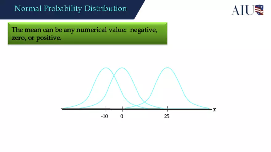 Continuous Probability Distributions - Page 15