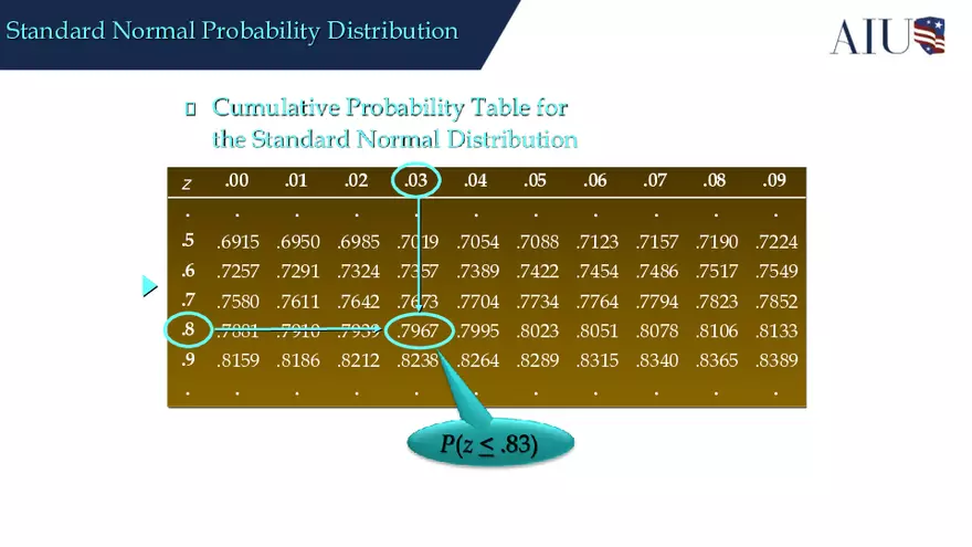 Continuous Probability Distributions - Page 32