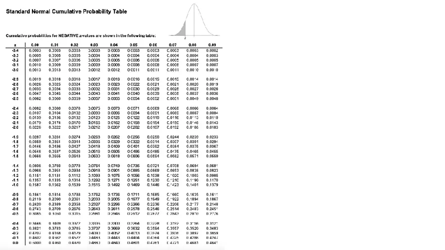 Continuous Probability Distributions - Page 33