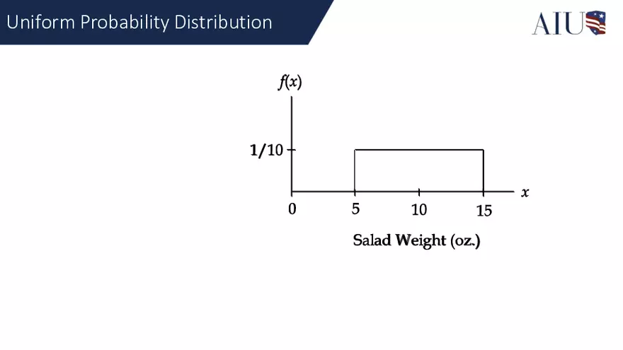 Continuous Probability Distributions - Page 54