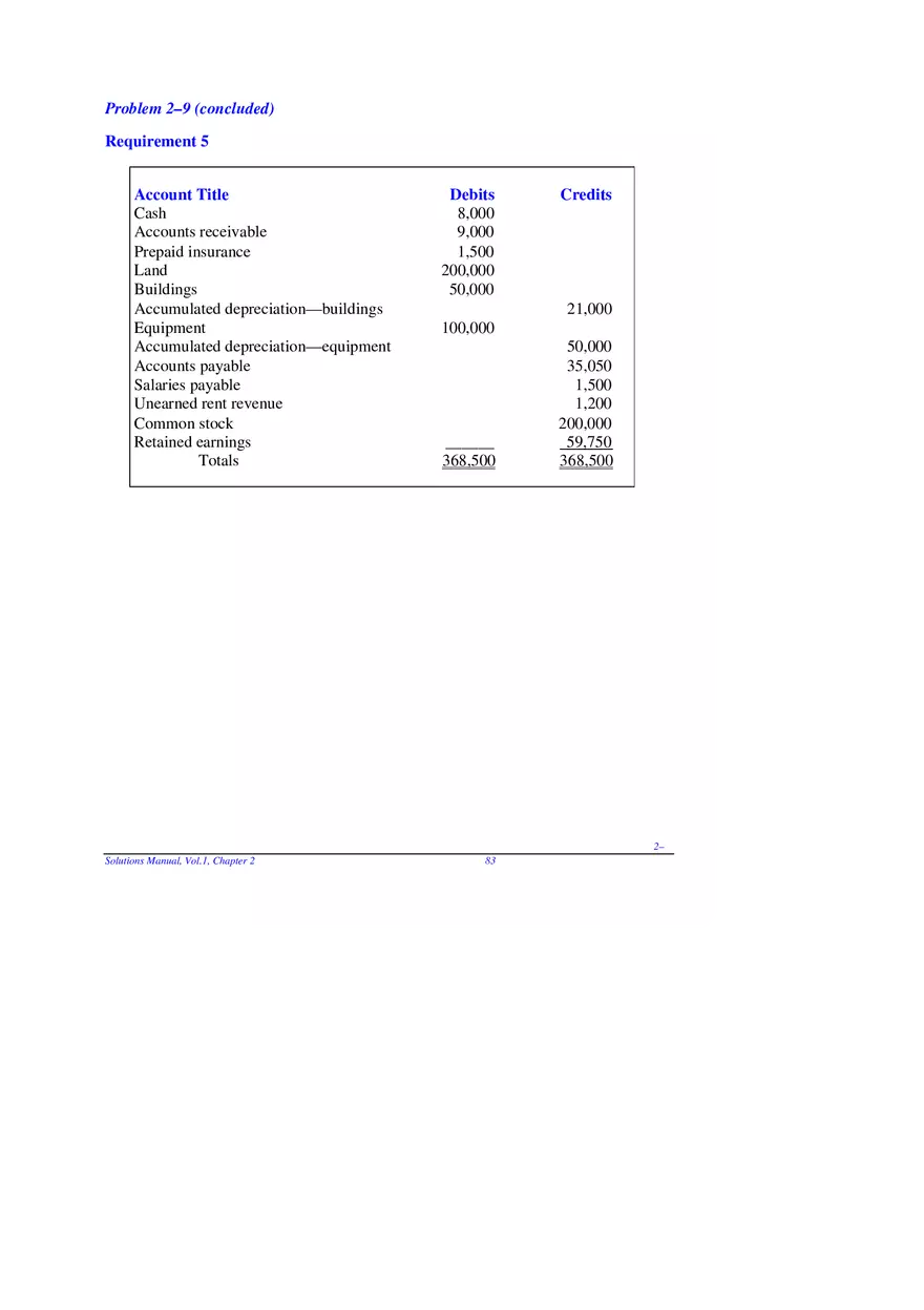 Chapter 2 Review of the Accounting Process Problem 2–9 - Page 7