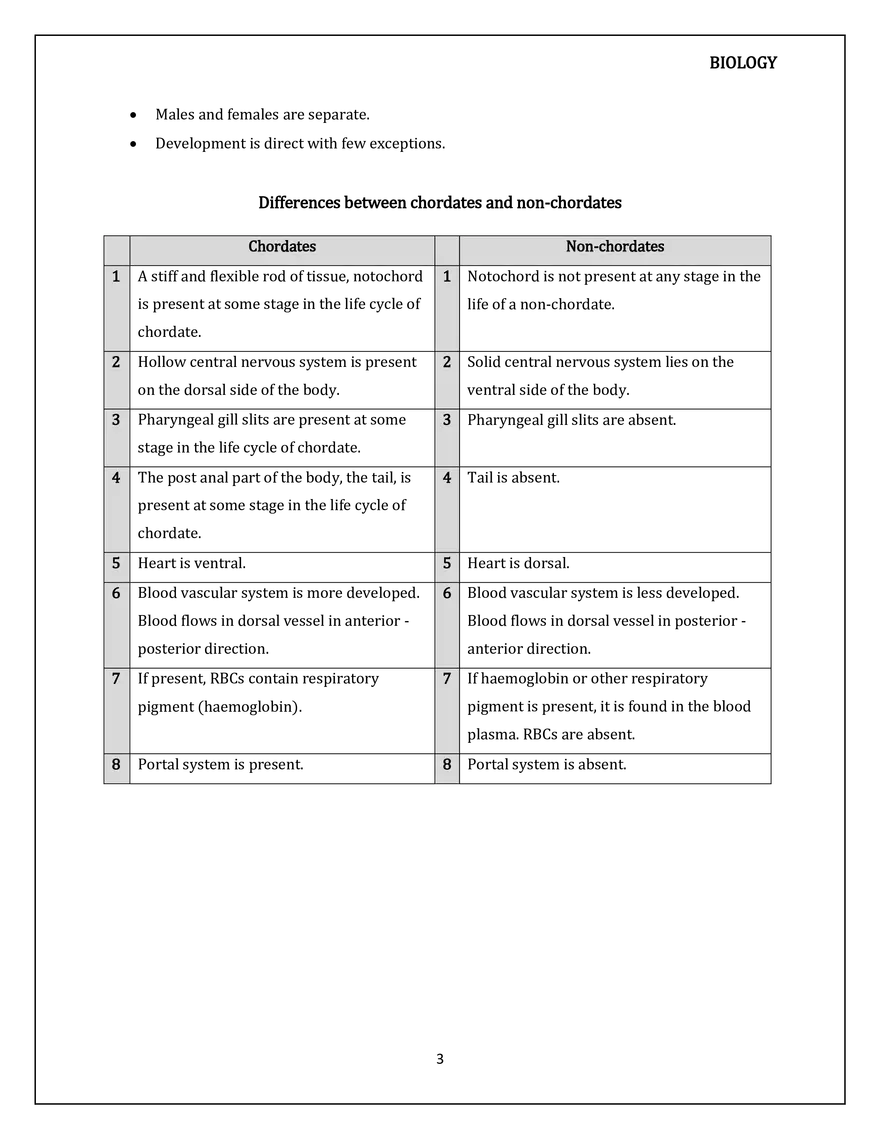 Animal Kingdom Classification of Animals - Page 13