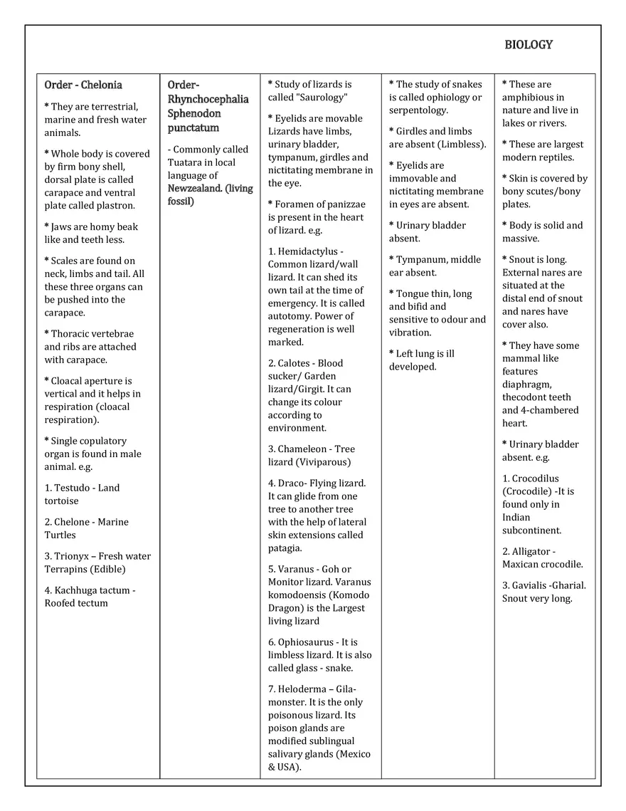 Animal Kingdom Classification of Animals - Page 14