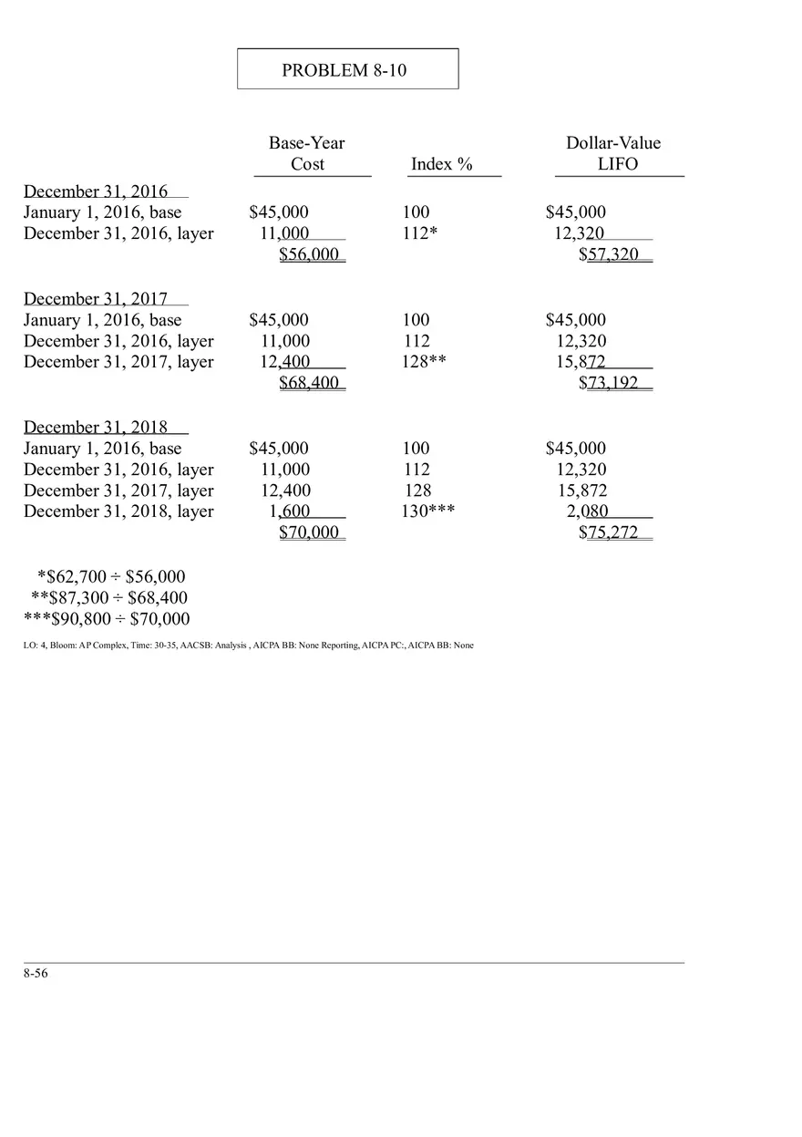 Ch. 8 Valuation of Inventories  A Cost - Basis Approach Solutions Problem 8-10 - Page 1
