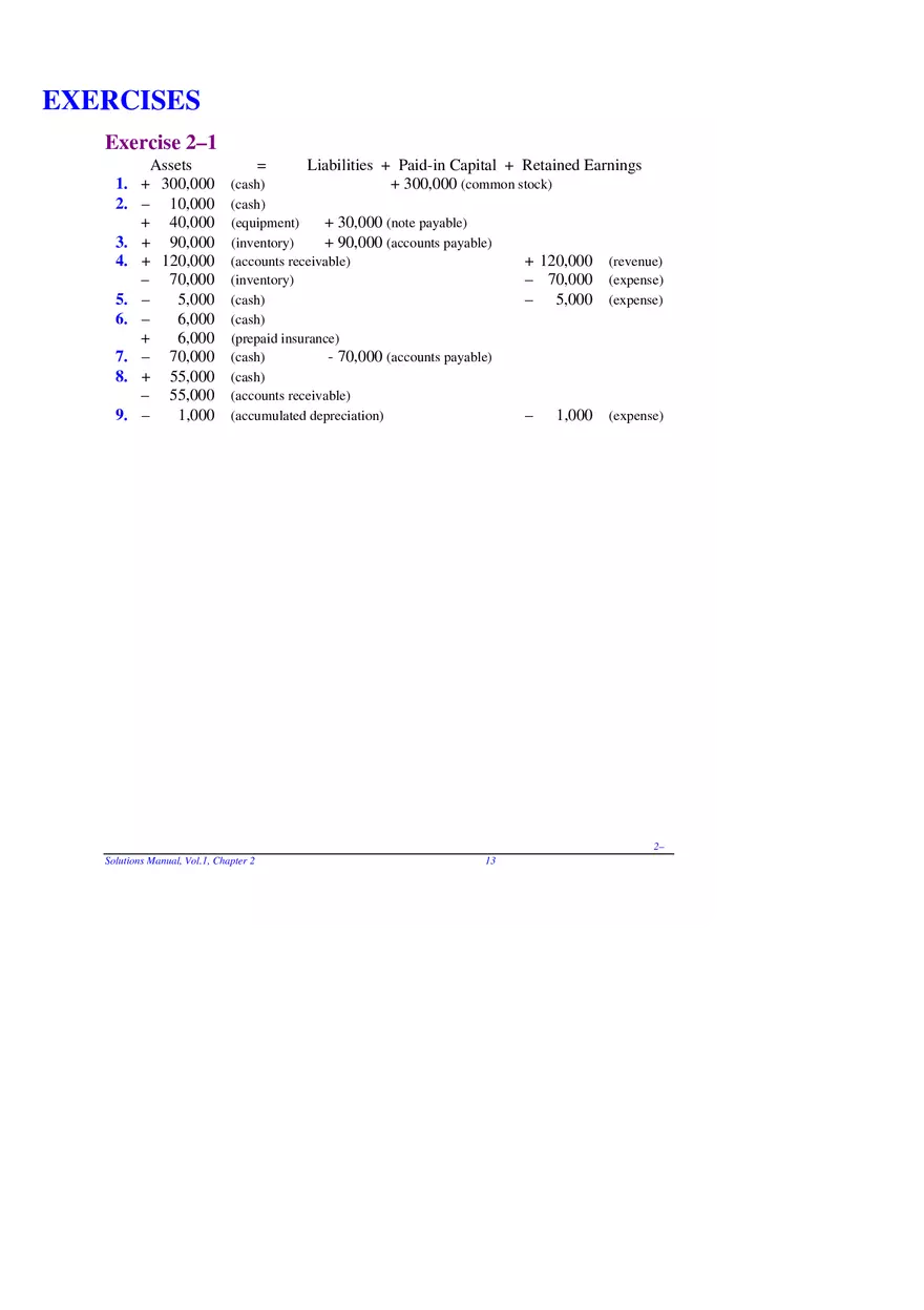Chapter 2 Review of the Accounting Process Exercises 2–1 - Page 1