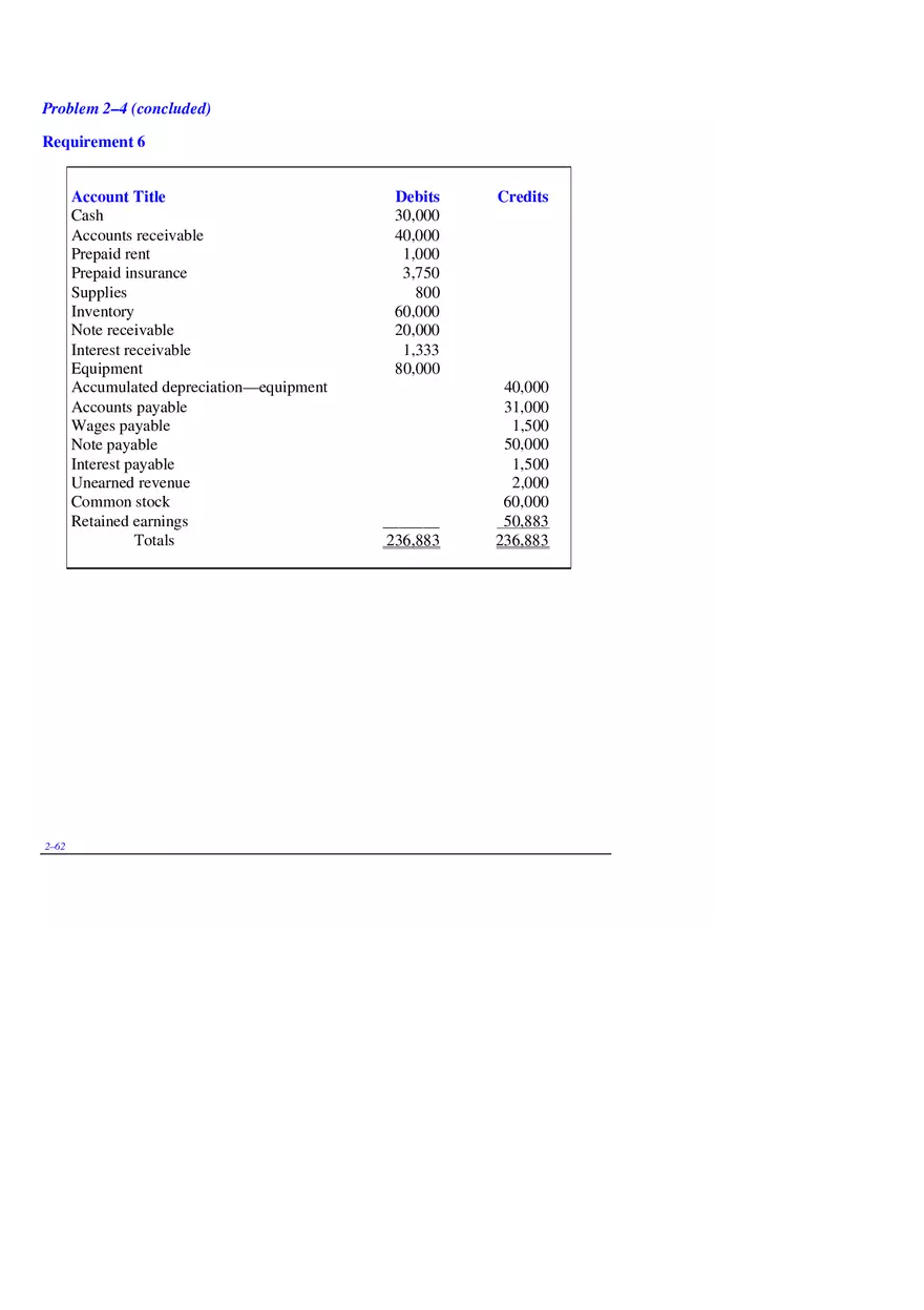 Chapter 2 Review of the Accounting Process Problem 2–4 - Page 3
