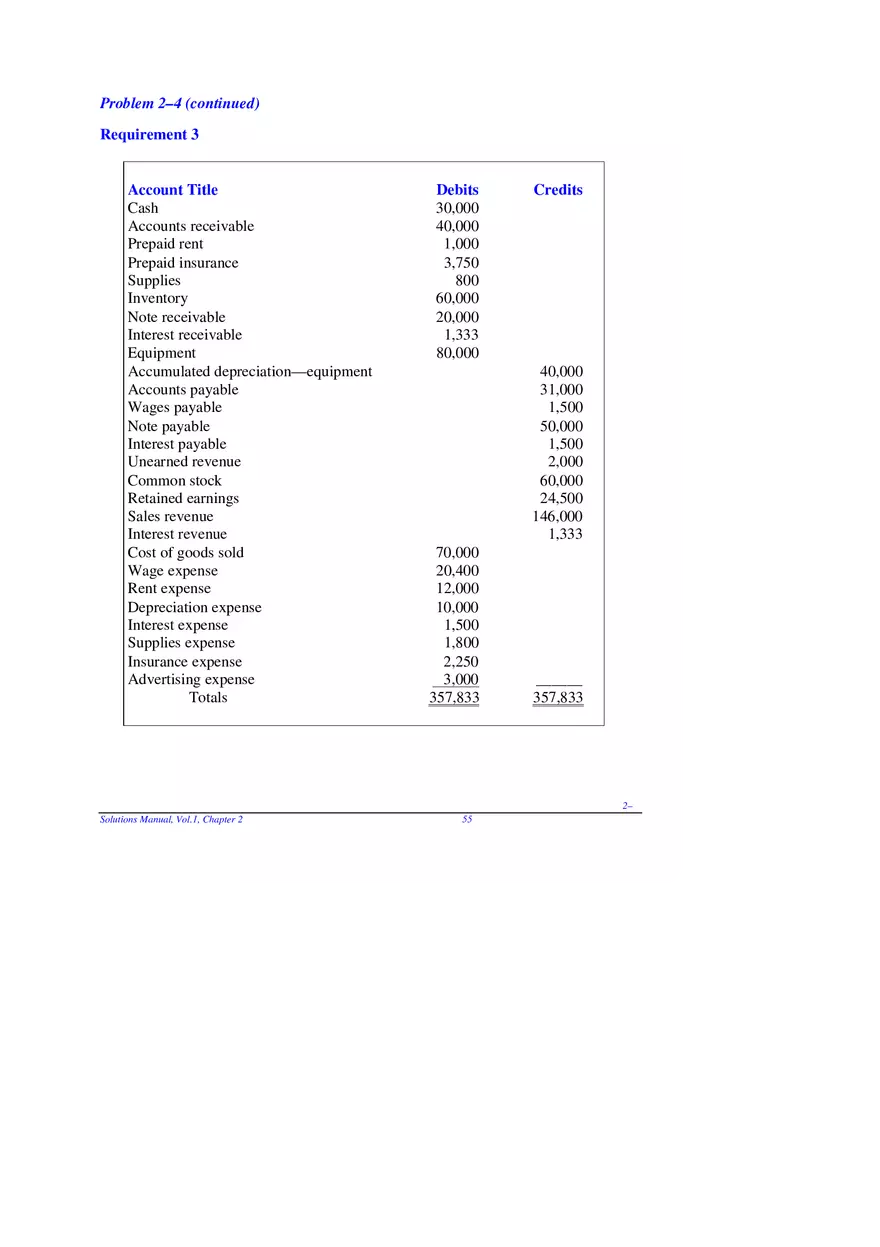 Chapter 2 Review of the Accounting Process Problem 2–4 - Page 5