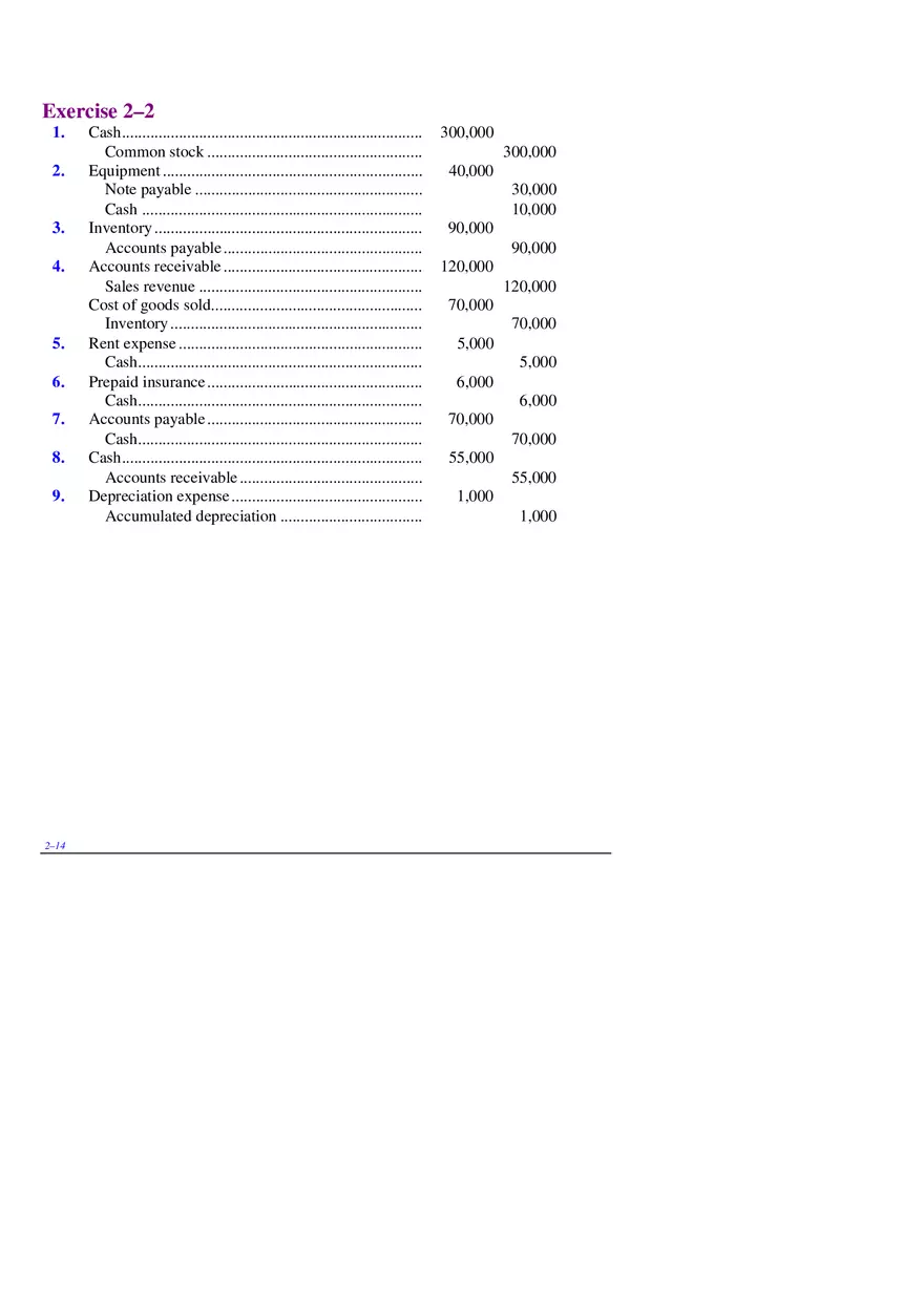 Chapter 2 Review of the Accounting Process Exercises 2–2 - Page 1